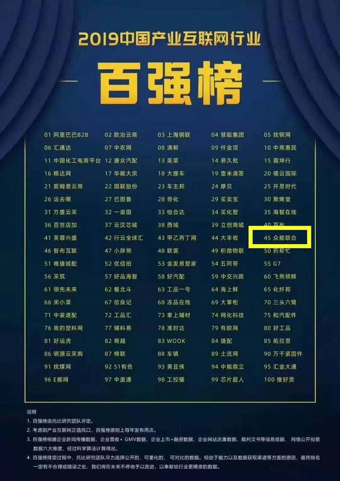 喜报！米兰网页版-米兰MiLan(中国)
入围2019中国产业互联网行业百强榜！