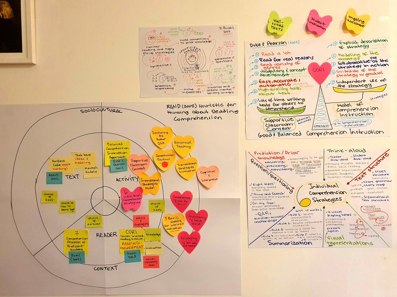 visual representations and mind maps